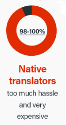 Αποτέλεσμα μητρικές μεταφράσεις